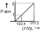 Solved Examples for JEE: Thermodynamics | Chemistry for JEE Main & Advanced